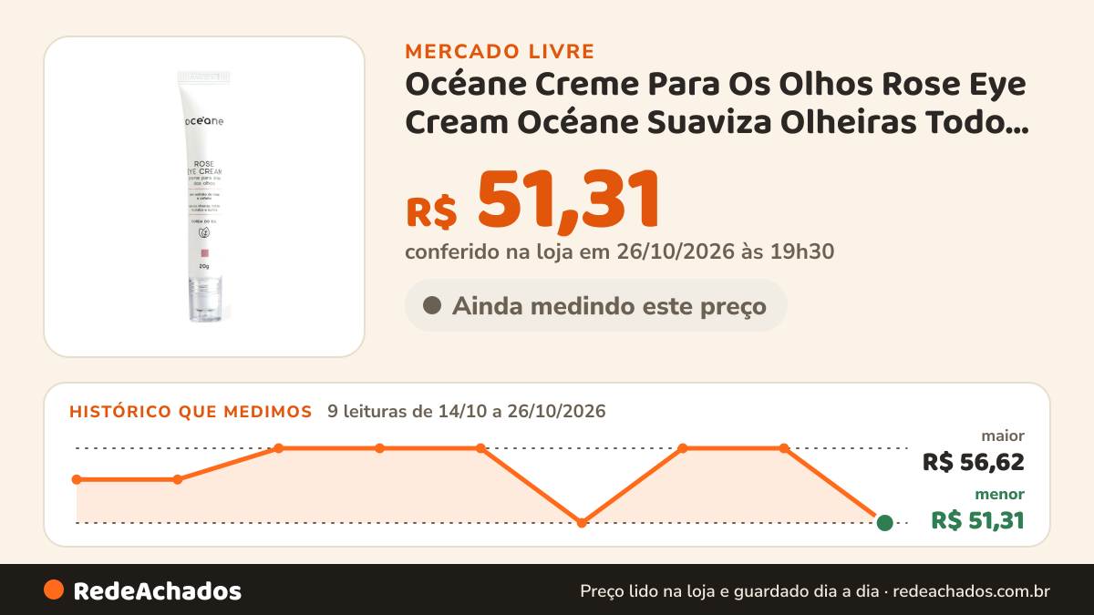 Histórico de preço de Océane Creme Para Os Olhos Rose Eye Cream Océane Suaviza Olheiras Todo Tipo De Pe no Mercado Livre: 9 leituras de 14/10/2026 a 26/10/2026, menor R$ 51,31, maior R$ 56,62; R$ 51,31 conferido em 26/10/2026 às 19h30