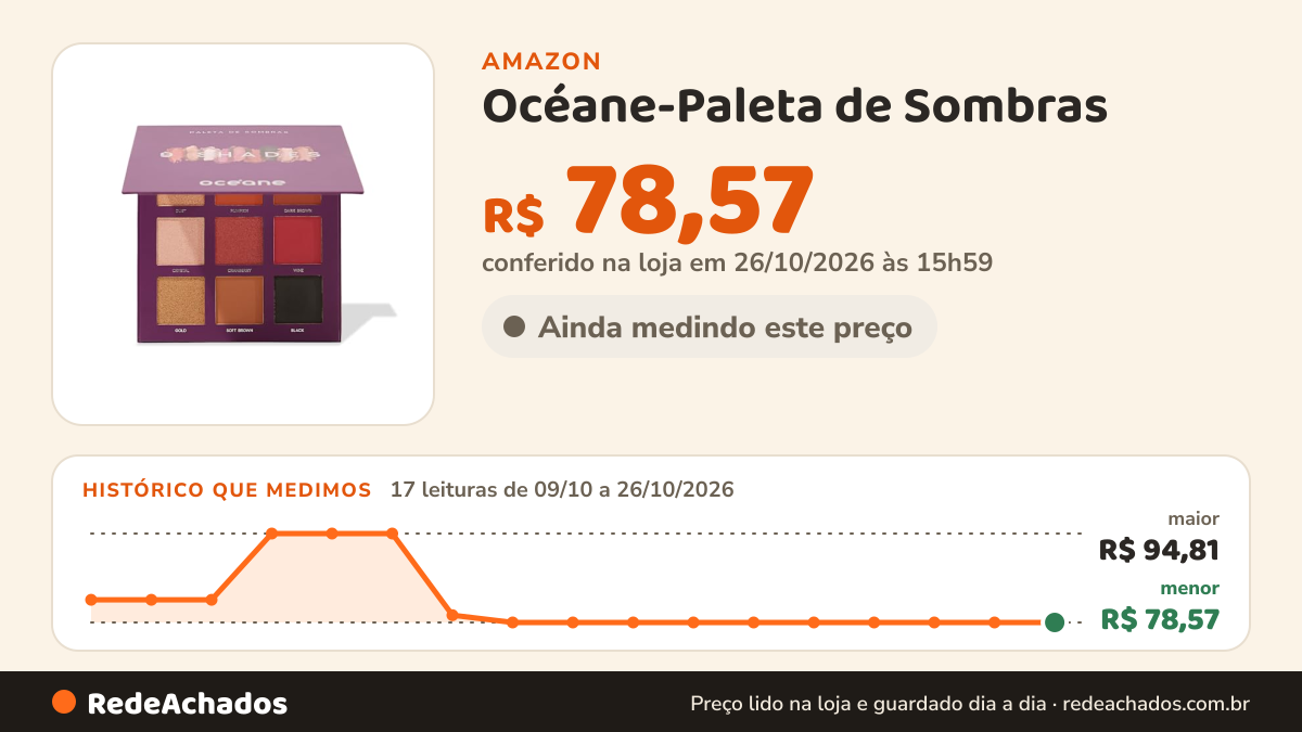 Histórico de preço de Océane-Paleta de Sombras - 9 Shades Océane Purple 25g na Amazon: 16 leituras de 09/10/2026 a 25/10/2026, menor R$ 78,57, maior R$ 94,81; R$ 78,57 conferido em 25/10/2026 às 11h59