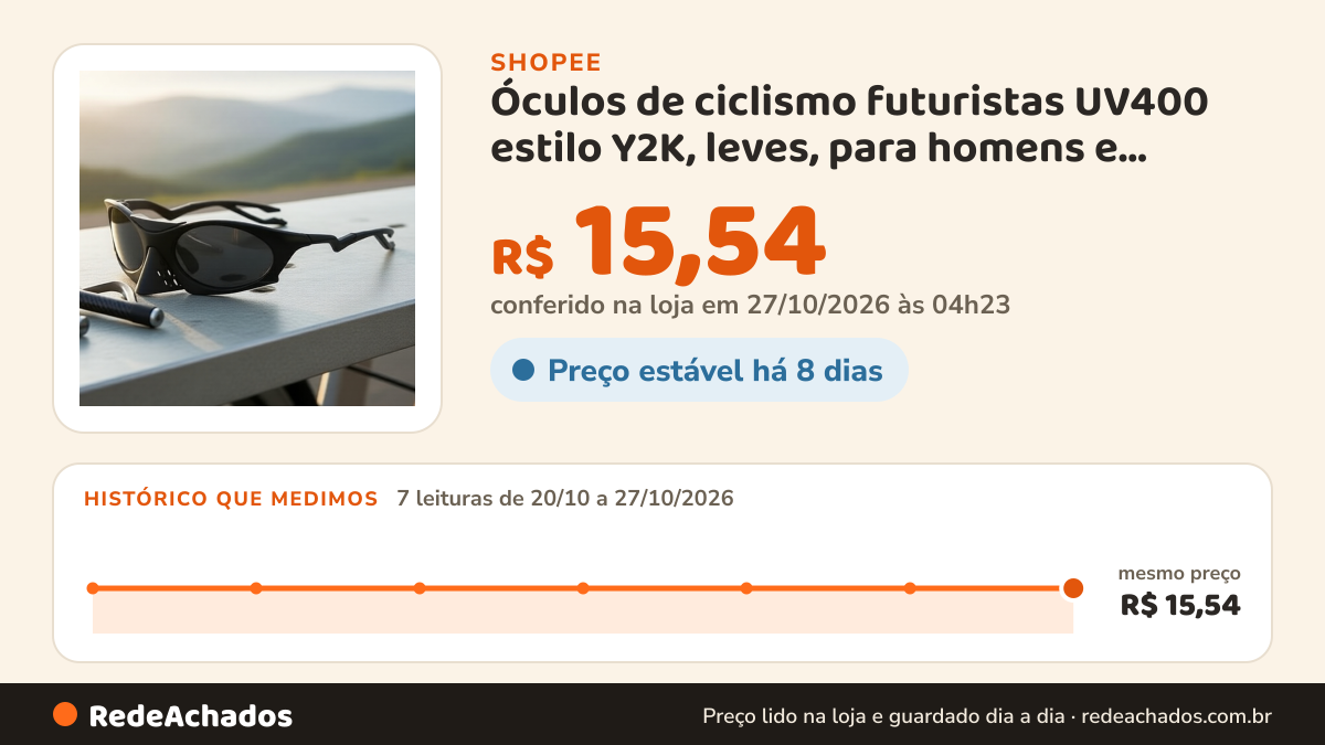 Histórico de preço de Óculos de ciclismo futuristas UV400 estilo Y2K, leves, para homens e mulheres na Shopee: 7 leituras de 20/10/2026 a 27/10/2026, mesmo preço, R$ 15,54, em todas; R$ 15,54 conferido em 27/10/2026 às 04h23