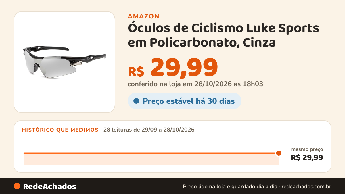 Histórico de preço de Óculos de Ciclismo Luke Sports em Policarbonato, Cinza na Amazon: 26 leituras de 29/09/2026 a 26/10/2026, mesmo preço, R$ 29,99, em todas; R$ 29,99 conferido em 26/10/2026 às 05h59