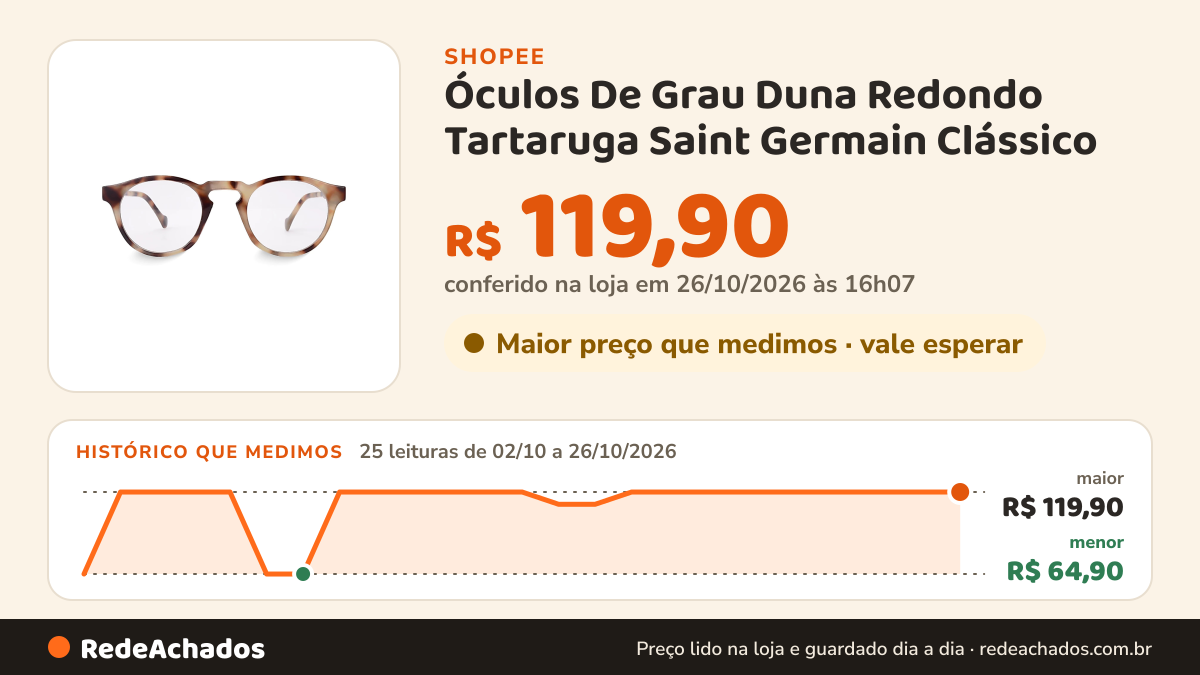 Histórico de preço de Óculos De Grau Duna Redondo Tartaruga Saint Germain Clássico na Shopee: 25 leituras de 02/10/2026 a 26/10/2026, menor R$ 64,90, maior R$ 119,90; R$ 119,90 conferido em 26/10/2026 às 16h07