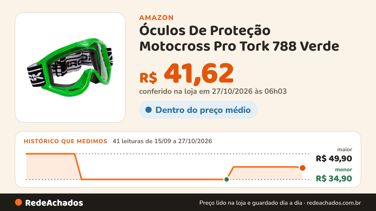 Histórico de preço de Óculos De Proteção Motocross Pro Tork 788 Verde na Amazon: 41 leituras de 15/09/2026 a 27/10/2026, menor R$ 34,90, maior R$ 49,90; R$ 41,62 conferido em 27/10/2026 às 06h03