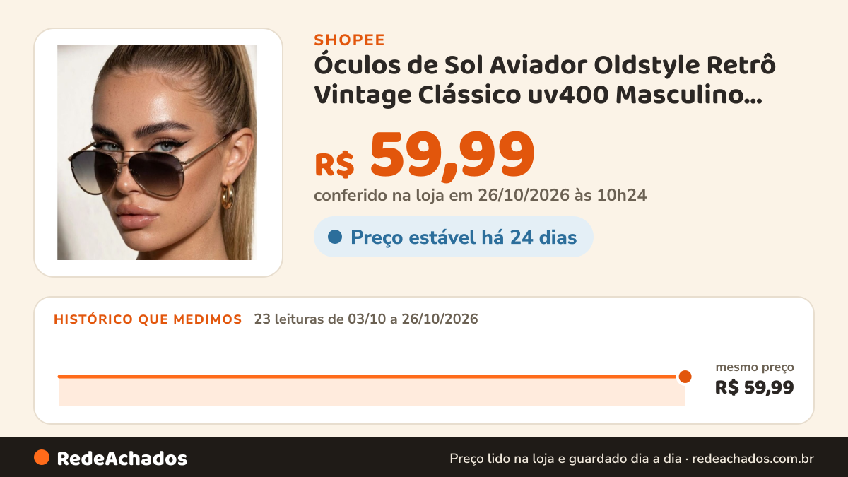 Histórico de preço de Óculos de Sol Aviador Oldstyle Retrô Vintage Clássico uv400 Masculino Feminino na Shopee: 23 leituras de 03/10/2026 a 26/10/2026, mesmo preço, R$ 59,99, em todas; R$ 59,99 conferido em 26/10/2026 às 10h24