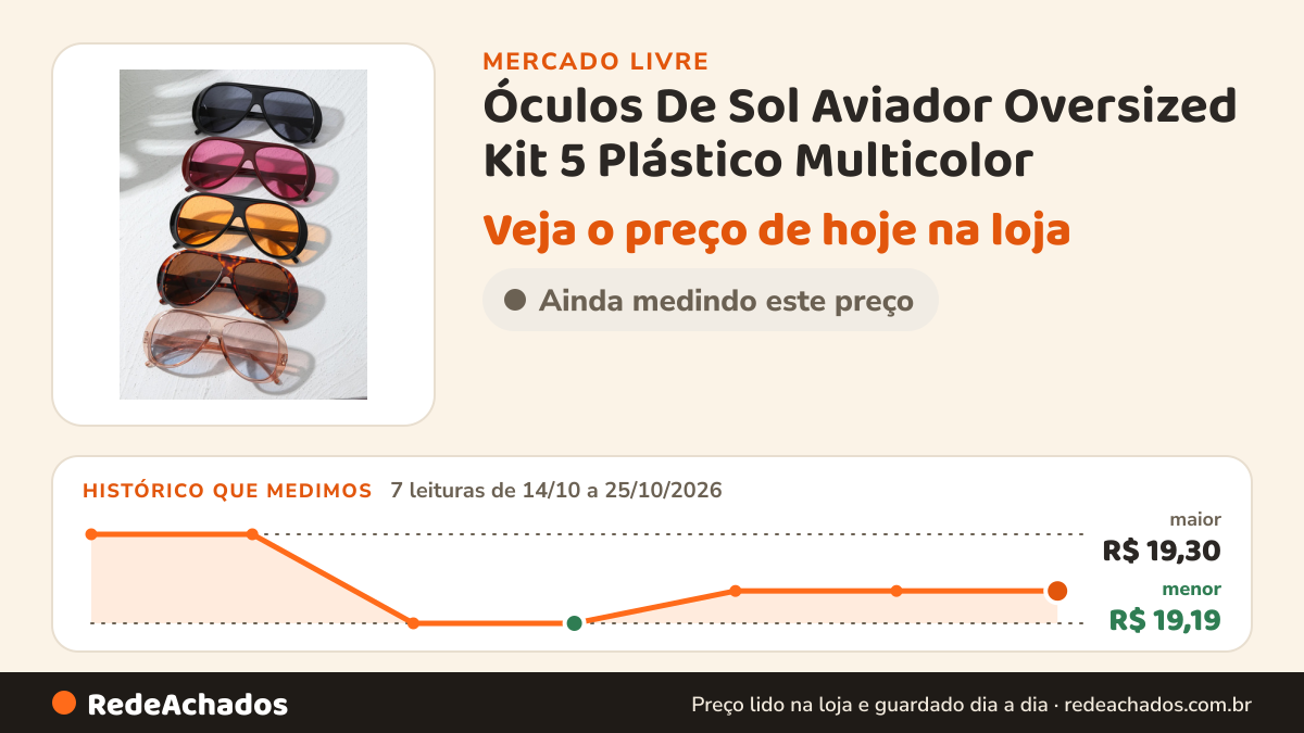 Histórico de preço de Óculos De Sol Aviador Oversized Kit 5 Plástico Multicolor no Mercado Livre: 7 leituras de 14/10/2026 a 25/10/2026, menor R$ 19,19, maior R$ 19,30