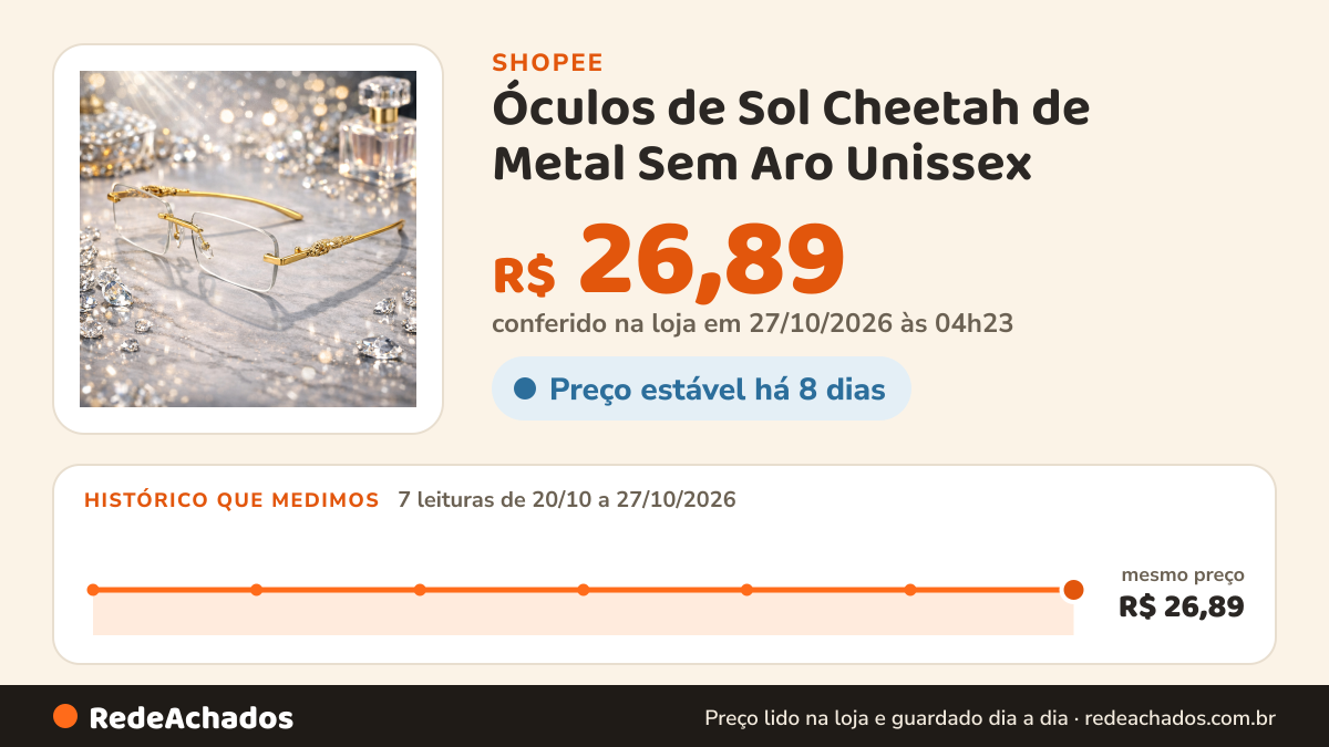 Histórico de preço de Óculos de Sol Cheetah de Metal Sem Aro Unissex na Shopee: 7 leituras de 20/10/2026 a 27/10/2026, mesmo preço, R$ 26,89, em todas; R$ 26,89 conferido em 27/10/2026 às 04h23