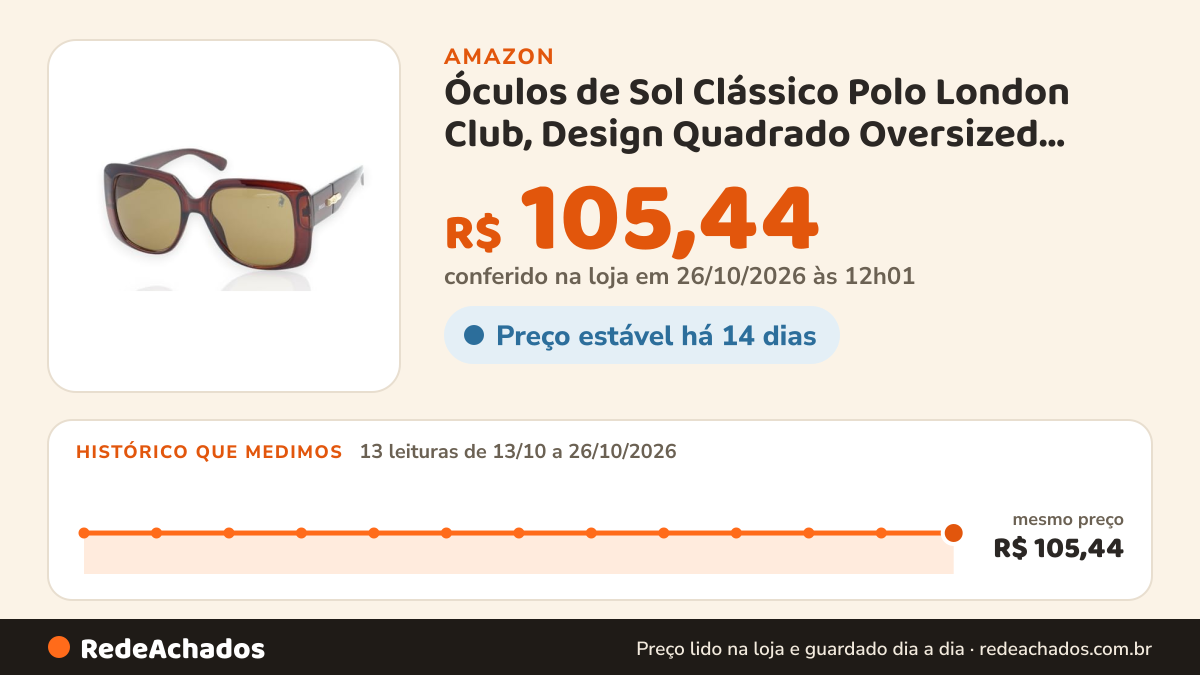 Histórico de preço de Óculos de Sol Clássico Polo London Club, Design Quadrado Oversized lente em… na Amazon: 13 leituras de 13/10/2026 a 26/10/2026, mesmo preço, R$ 105,44, em todas; R$ 105,44 conferido em 26/10/2026 às 12h01