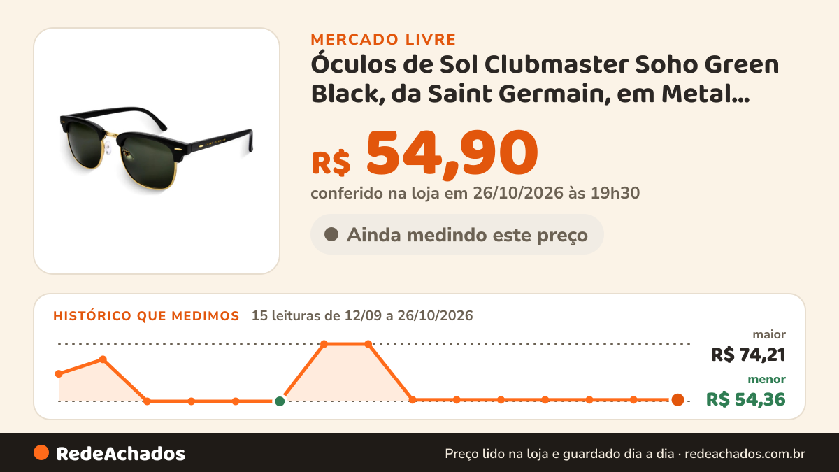 Histórico de preço de Óculos de Sol Clubmaster Soho Green Black, da Saint Germain, em Metal Preto SAIN no Mercado Livre: 15 leituras de 12/09/2026 a 26/10/2026, menor R$ 54,36, maior R$ 74,21; R$ 54,90 conferido em 26/10/2026 às 19h30