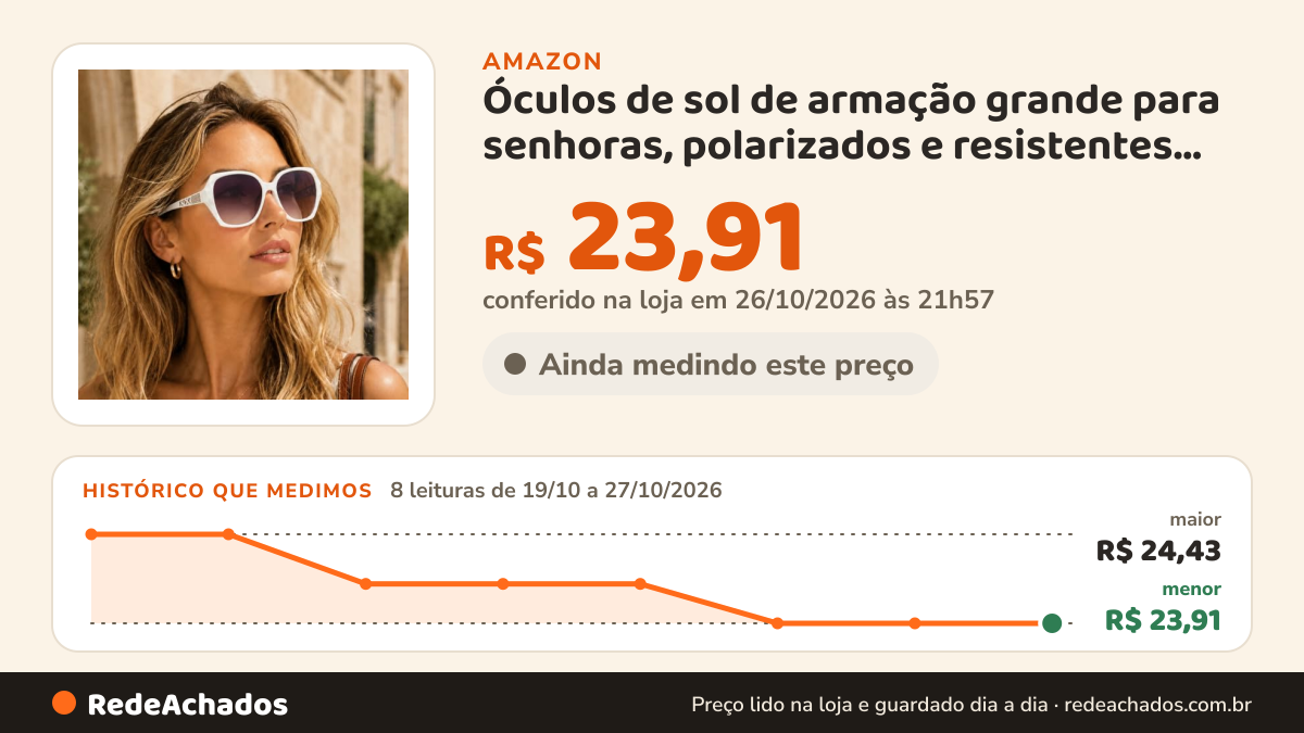 Histórico de preço de Óculos de sol de armação grande para senhoras, polarizados e resistentes aos raios UV… na Amazon: 8 leituras de 19/10/2026 a 27/10/2026, menor R$ 23,91, maior R$ 24,43; R$ 23,91 conferido em 26/10/2026 às 21h57