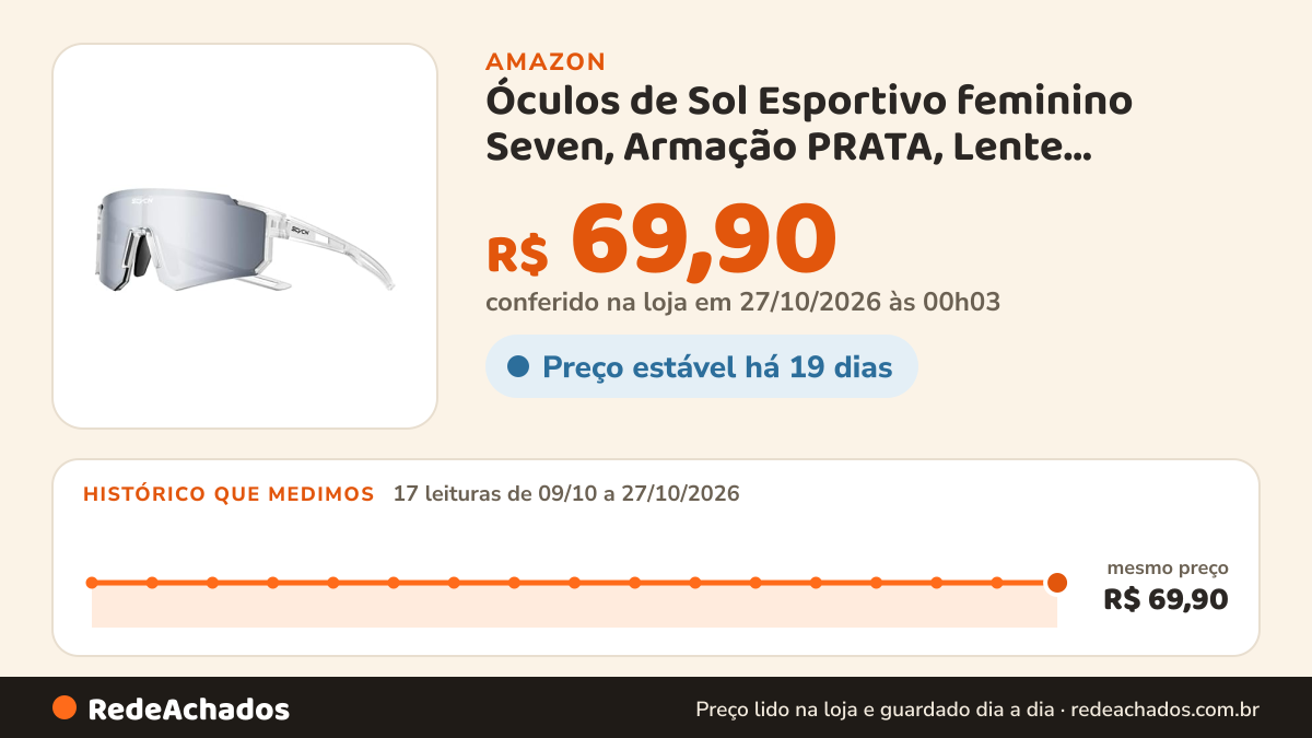 Histórico de preço de Óculos de Sol Esportivo feminino Seven, Armação PRATA, Lente Espelhada Iridescente (PRATA) na Amazon: 17 leituras de 09/10/2026 a 27/10/2026, mesmo preço, R$ 69,90, em todas; R$ 69,90 conferido em 27/10/2026 às 00h03