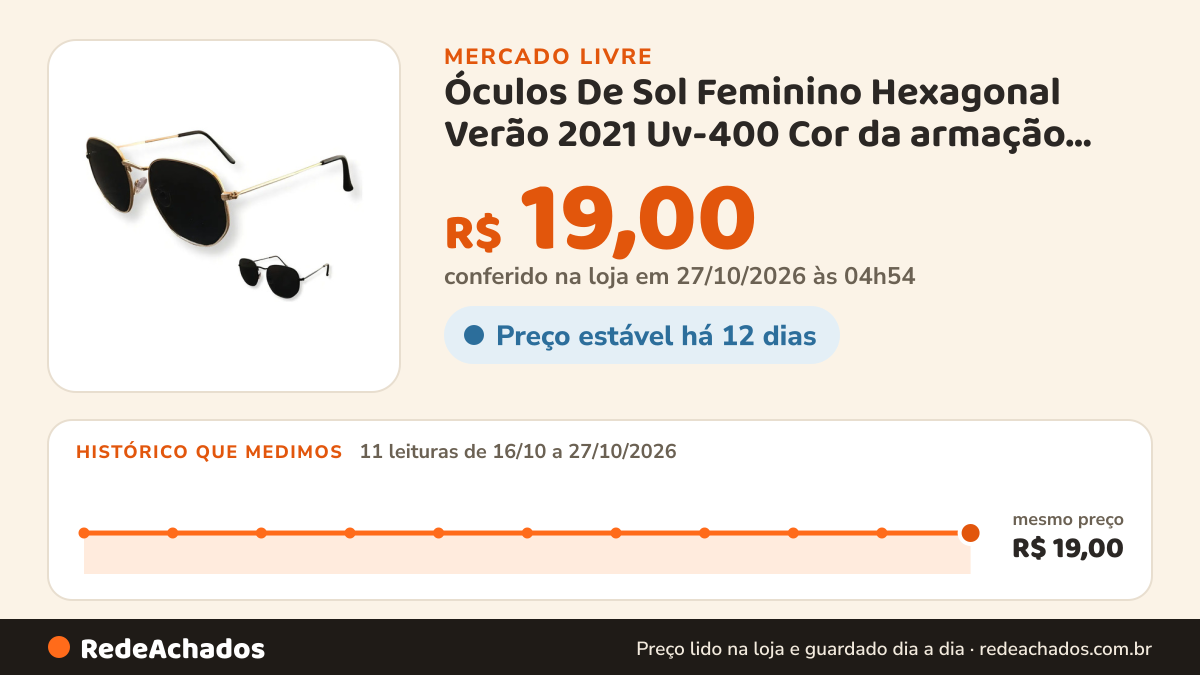 Histórico de preço de Óculos De Sol Feminino Hexagonal Verão 2021 Uv-400 Cor da armação Dourado no Mercado Livre: 9 leituras de 16/10/2026 a 25/10/2026, mesmo preço, R$ 19,00, em todas; R$ 19,00 conferido em 25/10/2026 às 17h29