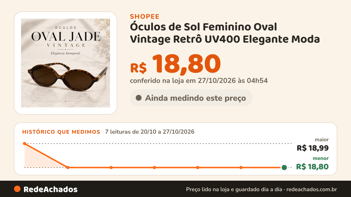 Histórico de preço de Óculos de Sol Feminino Oval Vintage Retrô UV400 Elegante Moda na Shopee: 7 leituras de 20/10/2026 a 27/10/2026, menor R$ 18,80, maior R$ 18,99; R$ 18,80 conferido em 27/10/2026 às 04h54