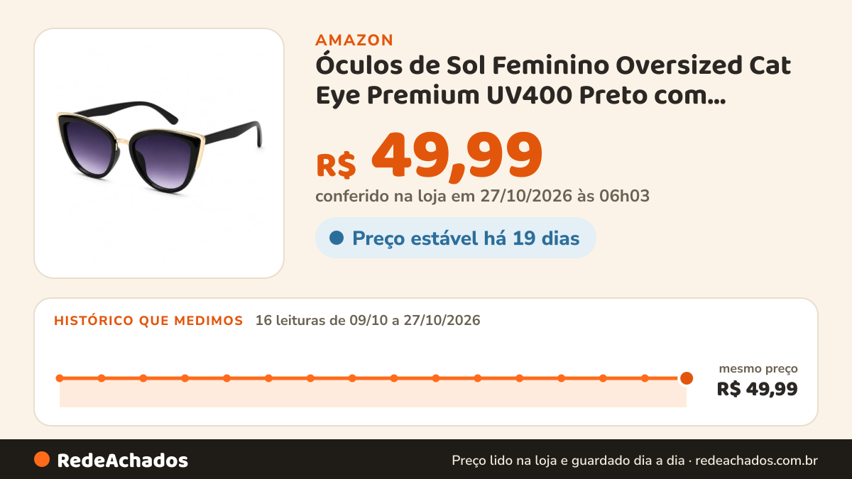 Histórico de preço de Óculos de Sol Feminino Oversized Cat Eye Premium UV400 Preto com Detalhes Metálicos… na Amazon: 16 leituras de 09/10/2026 a 27/10/2026, mesmo preço, R$ 49,99, em todas; R$ 49,99 conferido em 27/10/2026 às 06h03