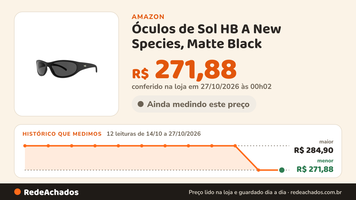 Histórico de preço de Óculos de Sol HB A New Species, Matte Black - Lente Gray na Amazon: 12 leituras de 14/10/2026 a 27/10/2026, menor R$ 271,88, maior R$ 284,90; R$ 271,88 conferido em 27/10/2026 às 00h02