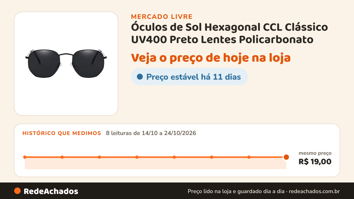 Histórico de preço de Óculos de Sol Hexagonal CCL Clássico UV400 Preto Lentes Policarbonato no Mercado Livre: 8 leituras de 14/10/2026 a 24/10/2026, mesmo preço, R$ 19,00, em todas
