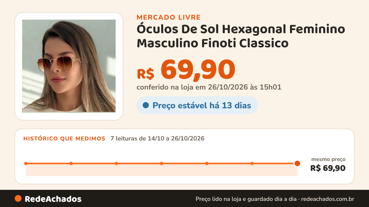 Histórico de preço de Óculos De Sol Hexagonal Feminino Masculino Finoti Classico no Mercado Livre: 7 leituras de 14/10/2026 a 26/10/2026, mesmo preço, R$ 69,90, em todas; R$ 69,90 conferido em 26/10/2026 às 15h01