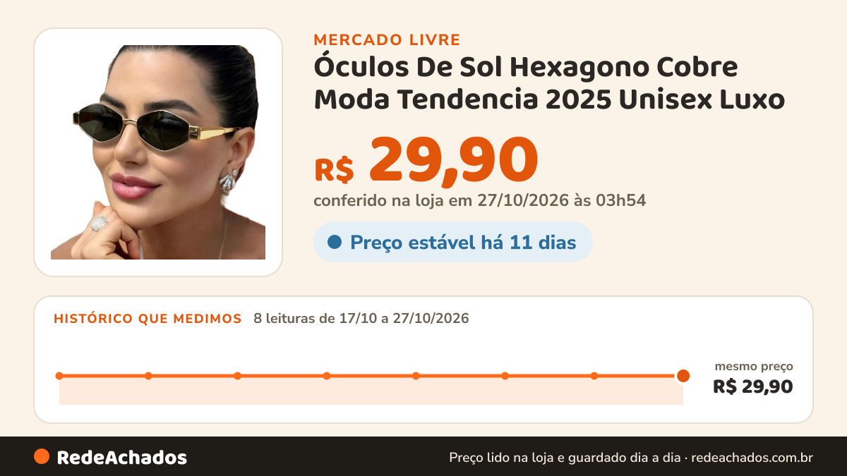 Histórico de preço de Óculos De Sol Hexagono Cobre Moda Tendencia 2025 Unisex Luxo no Mercado Livre: 8 leituras de 17/10/2026 a 27/10/2026, mesmo preço, R$ 29,90, em todas; R$ 29,90 conferido em 27/10/2026 às 03h54