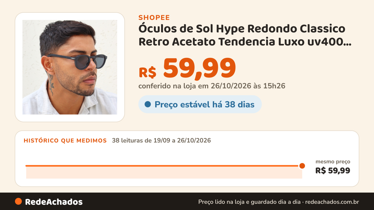 Histórico de preço de Óculos de Sol Hype Redondo Classico Retro Acetato Tendencia Luxo uv400 Feminino na Shopee: 38 leituras de 19/09/2026 a 26/10/2026, mesmo preço, R$ 59,99, em todas; R$ 59,99 conferido em 26/10/2026 às 15h26