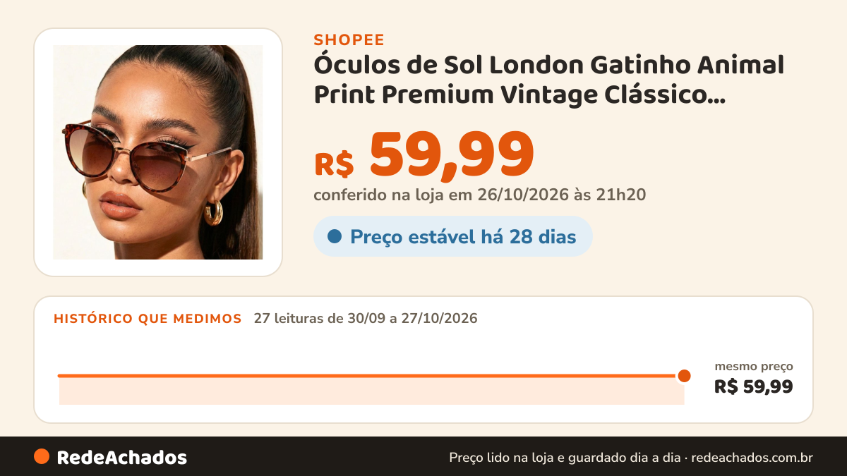 Histórico de preço de Óculos de Sol London Gatinho Animal Print Premium Vintage Clássico Blogueira Praia uv400… na Shopee: 27 leituras de 30/09/2026 a 27/10/2026, mesmo preço, R$ 59,99, em todas; R$ 59,99 conferido em 26/10/2026 às 21h20