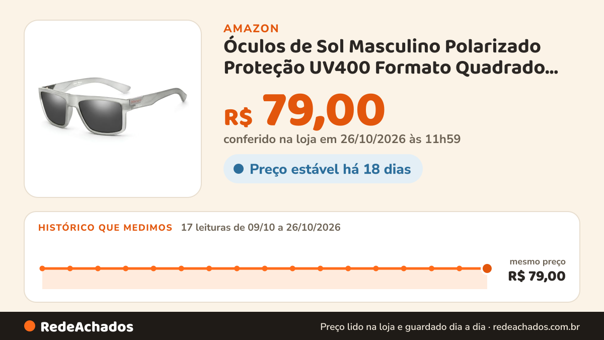 Histórico de preço de Óculos de Sol Masculino Polarizado Proteção UV400 Formato Quadrado Armação Confortável Uso… na Amazon: 17 leituras de 09/10/2026 a 26/10/2026, mesmo preço, R$ 79,00, em todas; R$ 79,00 conferido em 26/10/2026 às 11h59