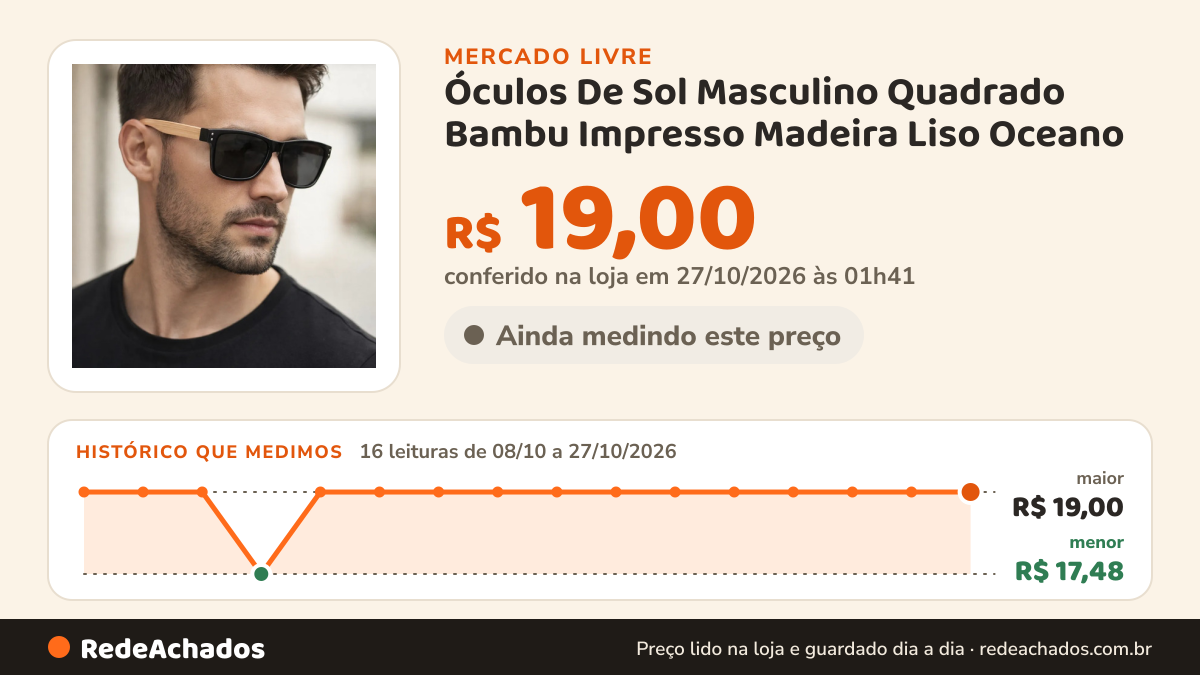 Histórico de preço de Óculos De Sol Masculino Quadrado Bambu Impresso Madeira Liso Oceano no Mercado Livre: 16 leituras de 08/10/2026 a 27/10/2026, menor R$ 17,48, maior R$ 19,00; R$ 19,00 conferido em 27/10/2026 às 01h41