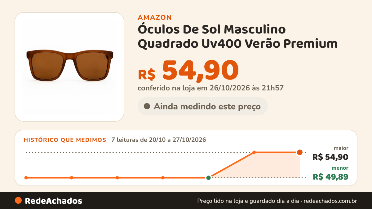 Histórico de preço de Óculos De Sol Masculino Quadrado Uv400 Verão Premium (Marrom) na Amazon: 7 leituras de 20/10/2026 a 27/10/2026, menor R$ 49,89, maior R$ 54,90; R$ 54,90 conferido em 26/10/2026 às 21h57