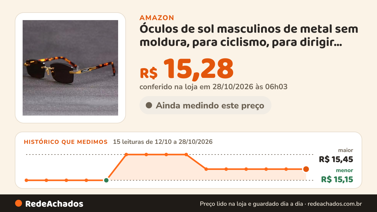 Histórico de preço de Óculos de sol masculinos de metal sem moldura, para ciclismo, para dirigir, para uso ao ar… na Amazon: 14 leituras de 12/10/2026 a 27/10/2026, menor R$ 15,15, maior R$ 15,45; R$ 15,28 conferido em 27/10/2026 às 00h03