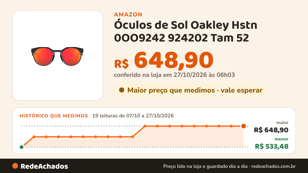 Histórico de preço de Óculos de Sol Oakley Hstn 0OO9242 924202 Tam 52 / Cinza Escuro - Lentes Prizm Ruby na Amazon: 18 leituras de 07/10/2026 a 25/10/2026, menor R$ 533,48, maior R$ 648,90