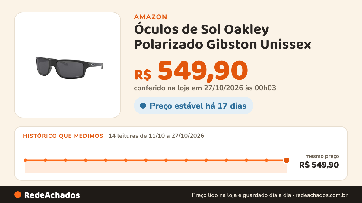 Histórico de preço de Óculos de Sol Oakley Polarizado Gibston Unissex na Amazon: 14 leituras de 11/10/2026 a 27/10/2026, mesmo preço, R$ 549,90, em todas; R$ 549,90 conferido em 27/10/2026 às 00h03