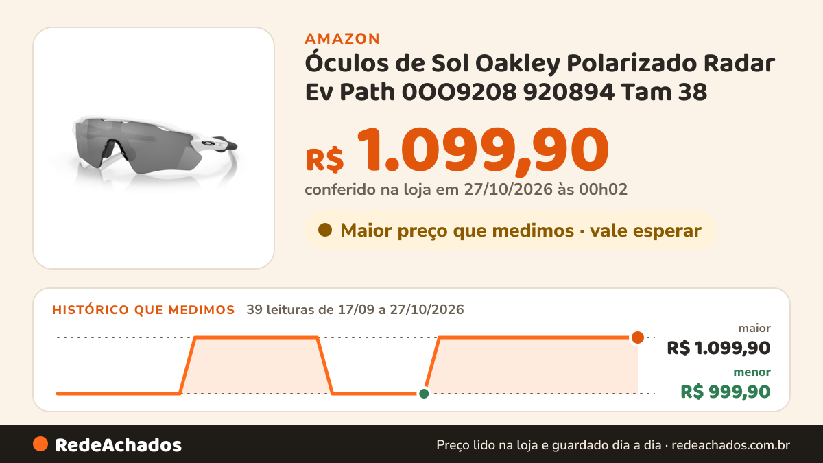 Histórico de preço de Óculos de Sol Oakley Polarizado Radar Ev Path 0OO9208 920894 Tam 38 / Branco - Lentes… na Amazon: 39 leituras de 17/09/2026 a 27/10/2026, menor R$ 999,90, maior R$ 1.099,90; R$ 1.099,90 conferido em 27/10/2026 às 00h02