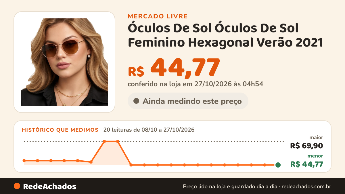 Histórico de preço de Óculos De Sol Óculos De Sol Feminino Hexagonal Verão 2021 no Mercado Livre: 20 leituras de 08/10/2026 a 27/10/2026, menor R$ 44,77, maior R$ 69,90; R$ 44,77 conferido em 27/10/2026 às 04h54