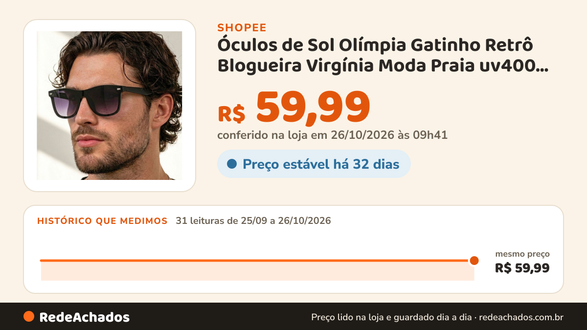 Histórico de preço de Óculos de Sol Olímpia Gatinho Retrô Blogueira Virgínia Moda Praia uv400 Feminino na Shopee: 31 leituras de 25/09/2026 a 26/10/2026, mesmo preço, R$ 59,99, em todas; R$ 59,99 conferido em 26/10/2026 às 09h41