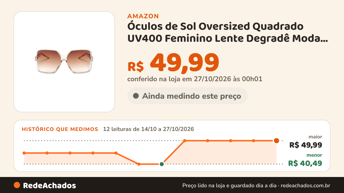 Histórico de preço de Óculos de Sol Oversized Quadrado UV400 Feminino Lente Degradê Moda Premium Confortável… na Amazon: 12 leituras de 14/10/2026 a 27/10/2026, menor R$ 40,49, maior R$ 49,99; R$ 49,99 conferido em 27/10/2026 às 00h01