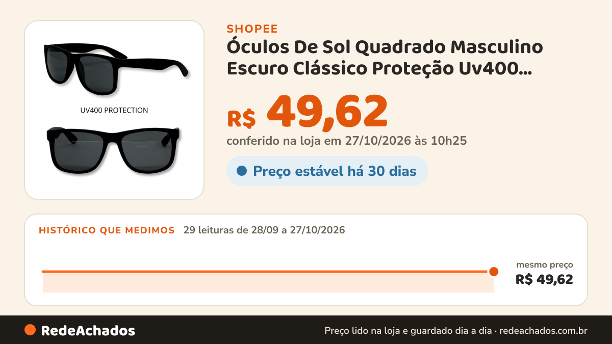 Histórico de preço de Óculos De Sol Quadrado Masculino Escuro Clássico Proteção Uv400 Premium na Shopee: 28 leituras de 28/09/2026 a 26/10/2026, mesmo preço, R$ 49,62, em todas; R$ 49,62 conferido em 26/10/2026 às 04h52