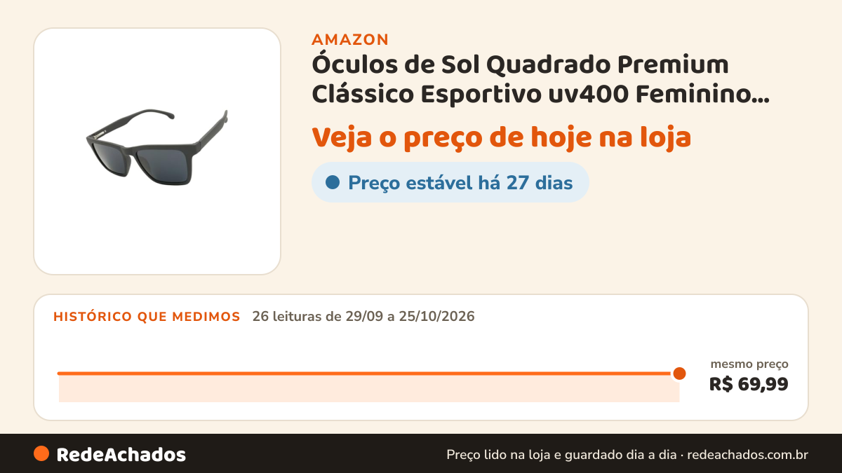 Histórico de preço de Óculos de Sol Quadrado Premium Clássico Esportivo uv400 Feminino Masculino - Modelo Napole… na Amazon: 26 leituras de 29/09/2026 a 25/10/2026, mesmo preço, R$ 69,99, em todas