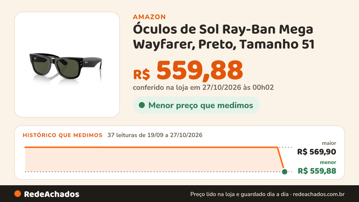 Histórico de preço de Óculos de Sol Ray-Ban Mega Wayfarer, Preto, Tamanho 51 na Amazon: 37 leituras de 19/09/2026 a 27/10/2026, menor R$ 559,88, maior R$ 569,90; R$ 559,88 conferido em 27/10/2026 às 00h02