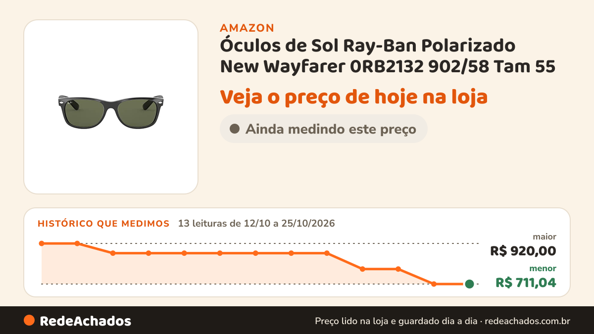 Histórico de preço de Óculos de Sol Ray-Ban Polarizado New Wayfarer 0RB2132 902/58 Tam 55 / Marrom Tartaruga… na Amazon: 13 leituras de 12/10/2026 a 25/10/2026, menor R$ 711,04, maior R$ 920,00