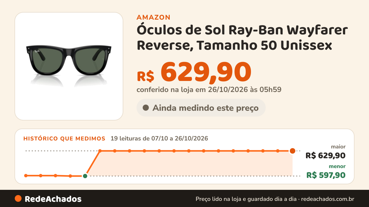 Histórico de preço de Óculos de Sol Ray-Ban Wayfarer Reverse, Tamanho 50 Unissex na Amazon: 19 leituras de 07/10/2026 a 26/10/2026, menor R$ 597,90, maior R$ 629,90; R$ 629,90 conferido em 26/10/2026 às 05h59