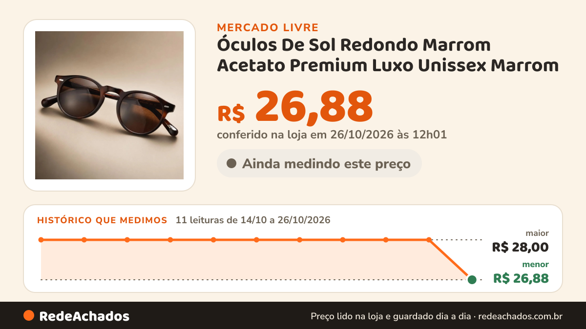 Histórico de preço de Óculos De Sol Redondo Marrom Acetato Premium Luxo Unissex Marrom no Mercado Livre: 11 leituras de 14/10/2026 a 26/10/2026, menor R$ 26,88, maior R$ 28,00; R$ 26,88 conferido em 26/10/2026 às 12h01