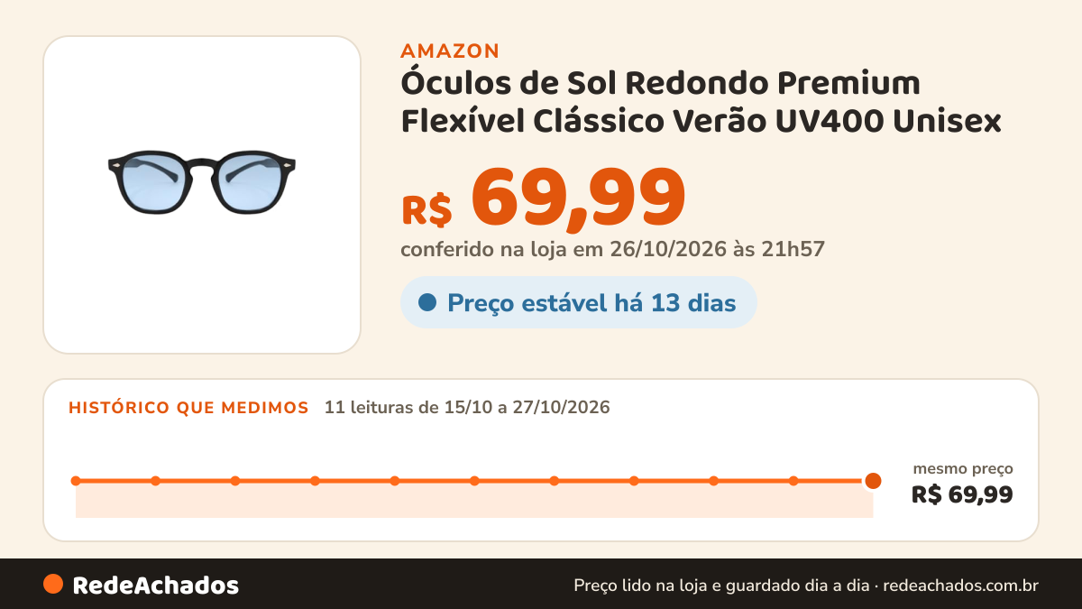 Histórico de preço de Óculos de Sol Redondo Premium Flexível Clássico Verão UV400 Unisex - Modelo Miami - Cacife… na Amazon: 11 leituras de 15/10/2026 a 27/10/2026, mesmo preço, R$ 69,99, em todas; R$ 69,99 conferido em 26/10/2026 às 21h57