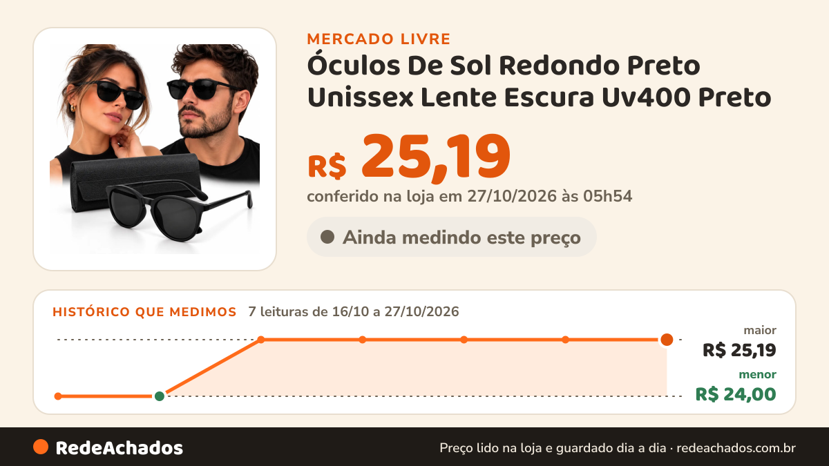 Histórico de preço de Óculos De Sol Redondo Preto Unissex Lente Escura Uv400 Preto no Mercado Livre: 7 leituras de 16/10/2026 a 27/10/2026, menor R$ 24,00, maior R$ 25,19; R$ 25,19 conferido em 27/10/2026 às 05h54