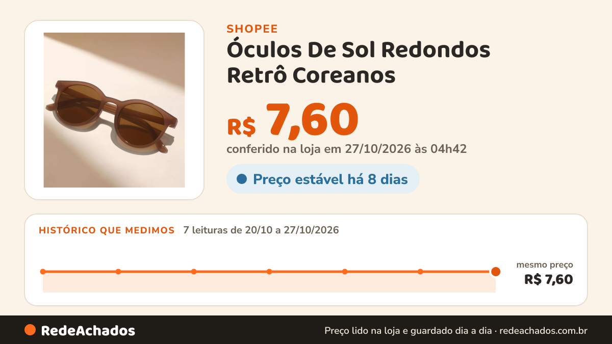 Histórico de preço de Óculos De Sol Redondos Retrô Coreanos – Armação Leve Unissex Para Dirigir Com Proteção UV… na Shopee: 7 leituras de 20/10/2026 a 27/10/2026, mesmo preço, R$ 7,60, em todas; R$ 7,60 conferido em 27/10/2026 às 04h42