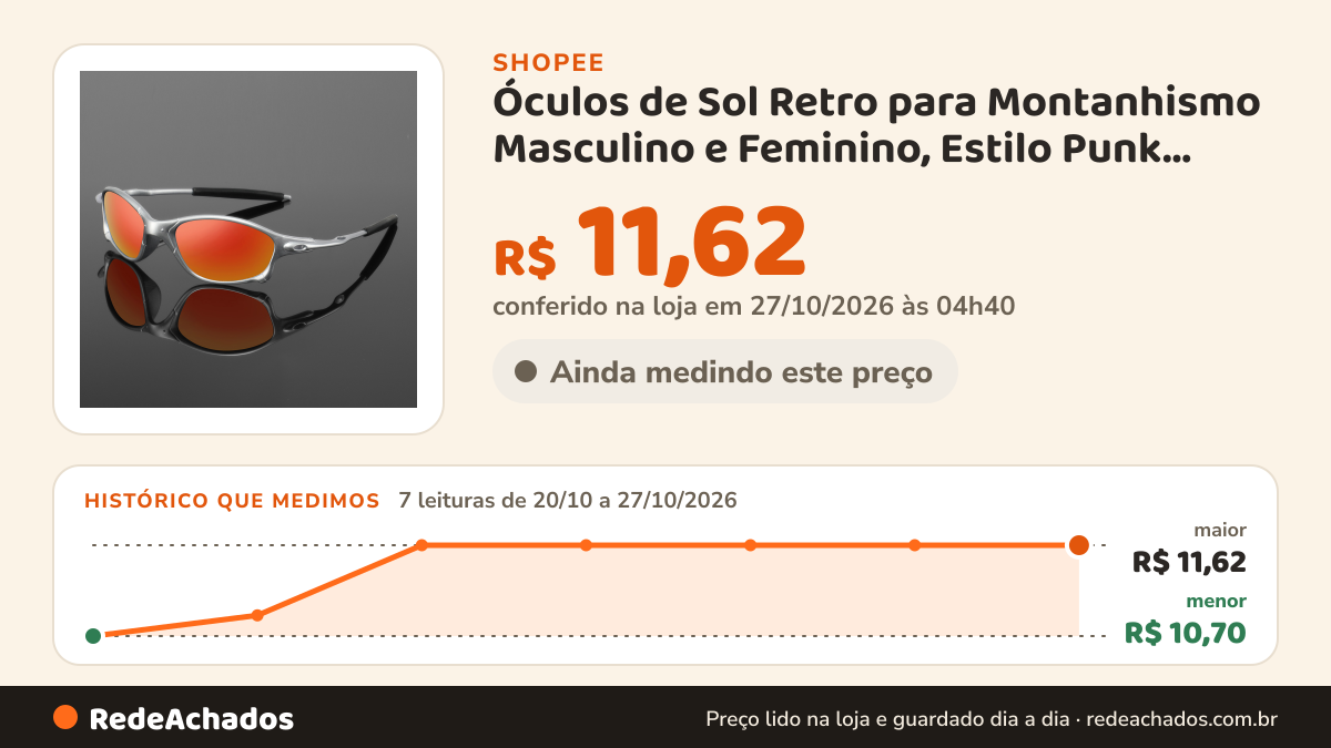 Histórico de preço de Óculos de Sol Retro para Montanhismo Masculino e Feminino, Estilo Punk, Ciclismo com… na Shopee: 7 leituras de 20/10/2026 a 27/10/2026, menor R$ 10,70, maior R$ 11,62; R$ 11,62 conferido em 27/10/2026 às 04h40