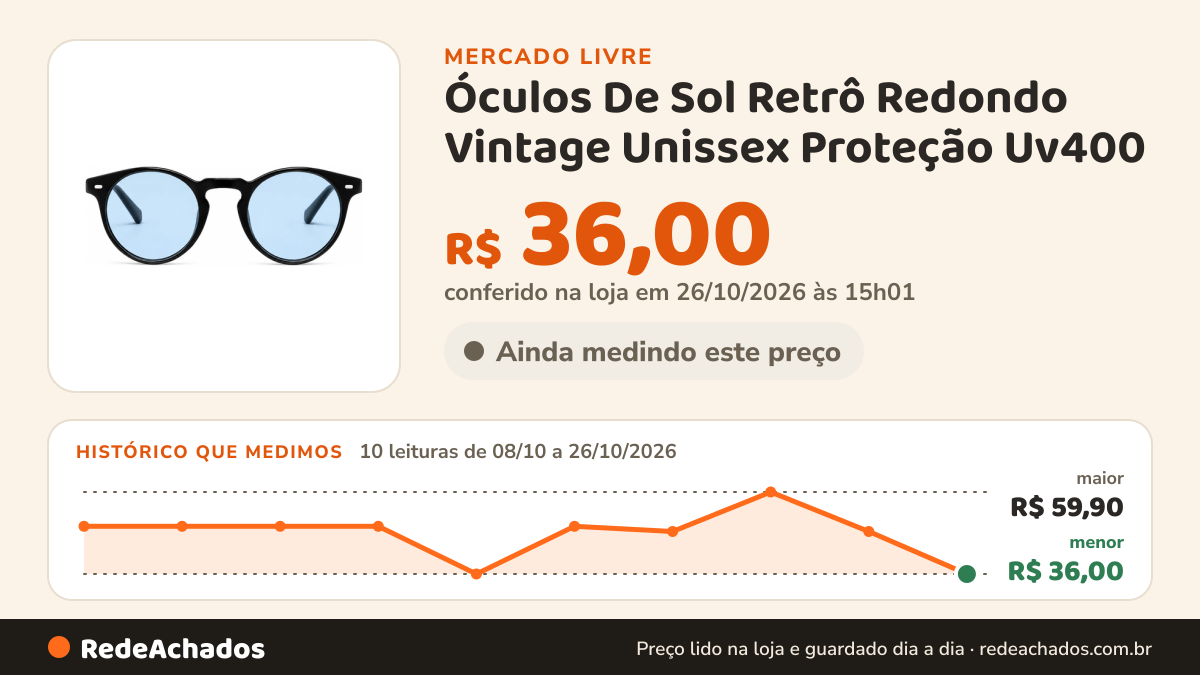 Histórico de preço de Óculos De Sol Retrô Redondo Vintage Unissex Proteção Uv400 no Mercado Livre: 10 leituras de 08/10/2026 a 26/10/2026, menor R$ 36,00, maior R$ 59,90; R$ 36,00 conferido em 26/10/2026 às 15h01