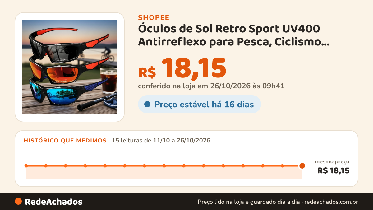 Histórico de preço de Óculos de Sol Retro Sport UV400 Antirreflexo para Pesca, Ciclismo, Caminhada, Corrida e… na Shopee: 15 leituras de 11/10/2026 a 26/10/2026, mesmo preço, R$ 18,15, em todas; R$ 18,15 conferido em 26/10/2026 às 09h41