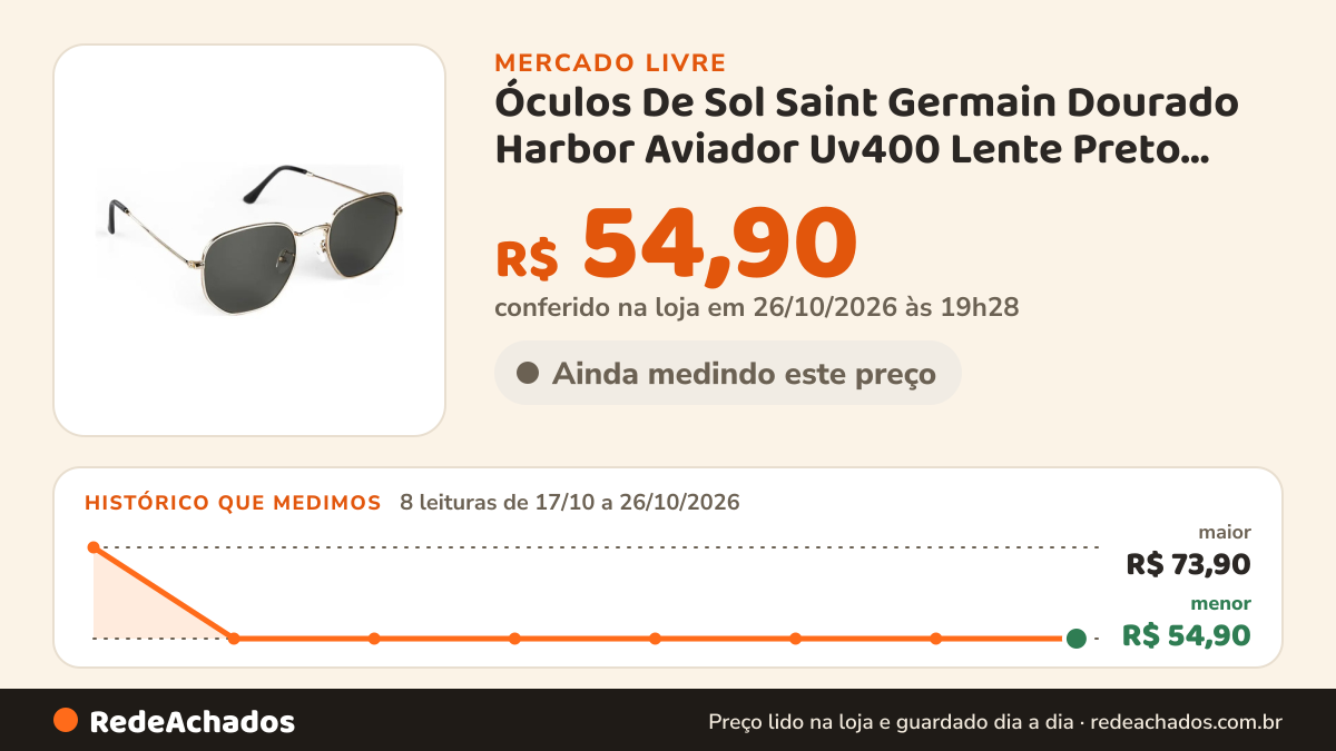 Histórico de preço de Óculos De Sol Saint Germain Dourado Harbor Aviador Uv400 Lente Preto Desenho Espelho no Mercado Livre: 8 leituras de 17/10/2026 a 26/10/2026, menor R$ 54,90, maior R$ 73,90; R$ 54,90 conferido em 26/10/2026 às 19h28