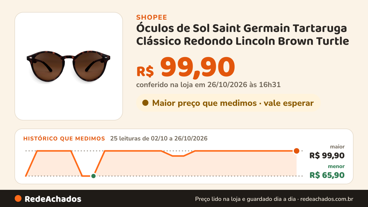 Histórico de preço de Óculos de Sol Saint Germain Tartaruga Clássico Redondo Lincoln Brown Turtle na Shopee: 24 leituras de 02/10/2026 a 25/10/2026, menor R$ 65,90, maior R$ 99,90; R$ 99,90 conferido em 25/10/2026 às 15h21