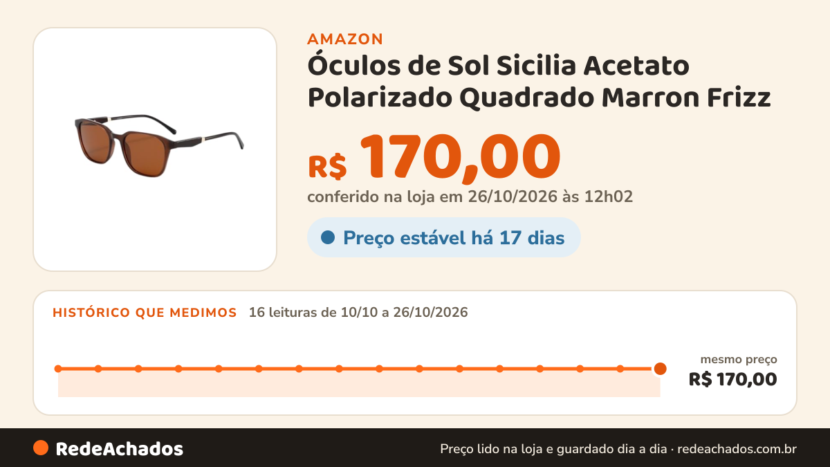 Histórico de preço de Óculos de Sol Sicilia Acetato Polarizado Quadrado Marron Frizz na Amazon: 16 leituras de 10/10/2026 a 26/10/2026, mesmo preço, R$ 170,00, em todas; R$ 170,00 conferido em 26/10/2026 às 12h02