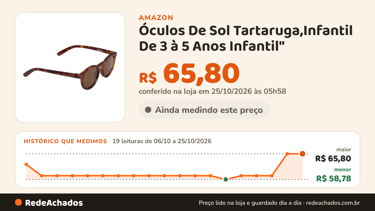 Histórico de preço de Óculos De Sol Tartaruga,Infantil De 3 à 5 Anos Infantil" na Amazon: 19 leituras de 06/10/2026 a 25/10/2026, menor R$ 58,78, maior R$ 65,80; R$ 65,80 conferido em 25/10/2026 às 05h58