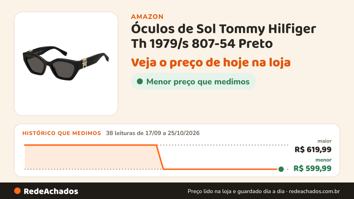 Histórico de preço de Óculos de Sol Tommy Hilfiger Th 1979/s 807-54 Preto na Amazon: 38 leituras de 17/09/2026 a 25/10/2026, menor R$ 599,99, maior R$ 619,99