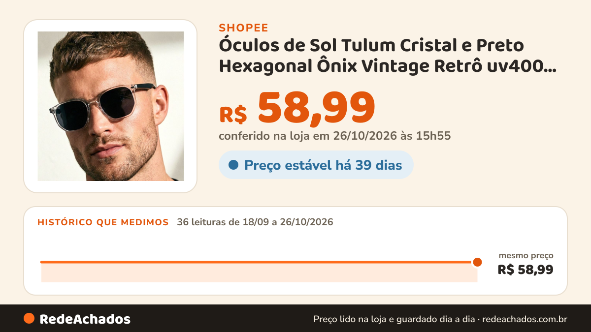 Histórico de preço de Óculos de Sol Tulum Cristal e Preto Hexagonal Ônix Vintage Retrô uv400 Feminino Masculino… na Shopee: 35 leituras de 18/09/2026 a 25/10/2026, mesmo preço, R$ 58,99, em todas; R$ 58,99 conferido em 25/10/2026 às 10h52
